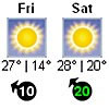 Free weather aapliaction for websites